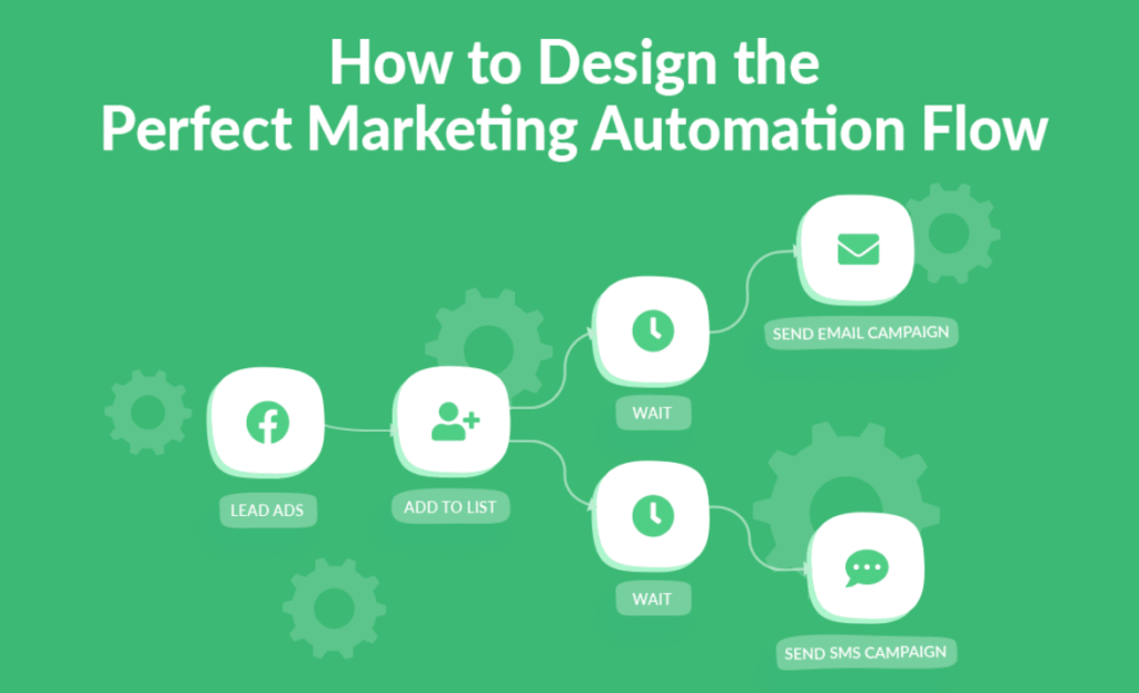How to Implement a Marketing Automation Platform
