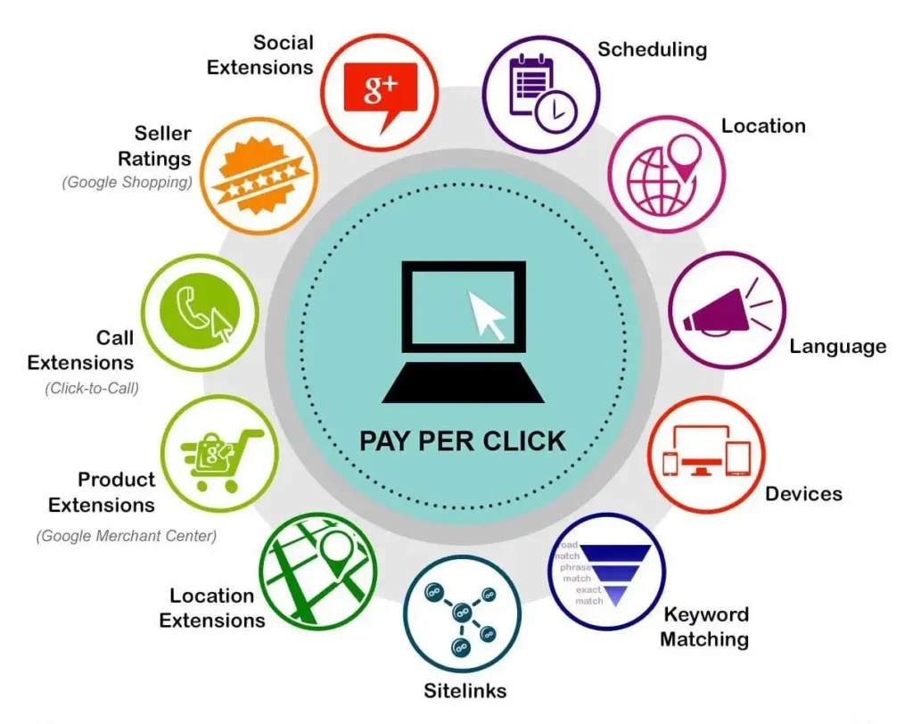 PPC 